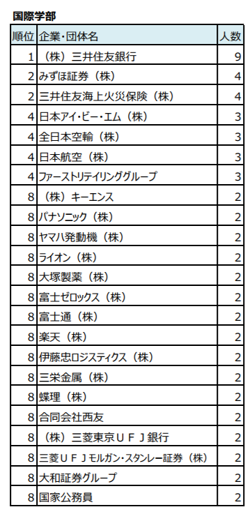 関西学院大学国際学部の偏差値 入試 就職 留学 評判をまとめてみた