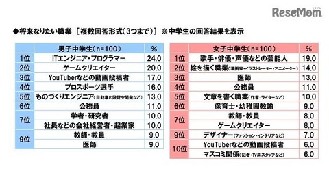 Youtuber ユーチューバー の出身大学 学歴18選まとめてみた