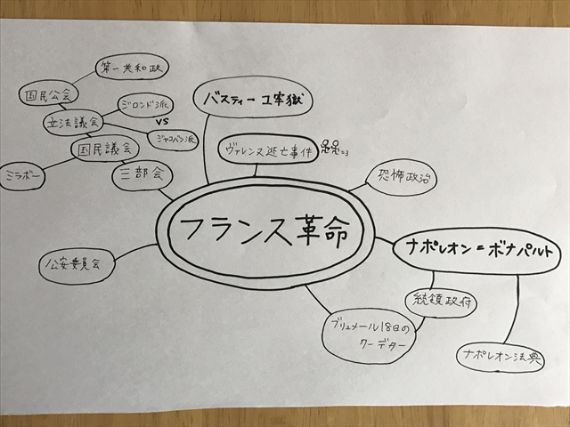 センター試験の世界史で9割を取る勉強法 参考書を紹介 関関同立受験生にもおすすめ