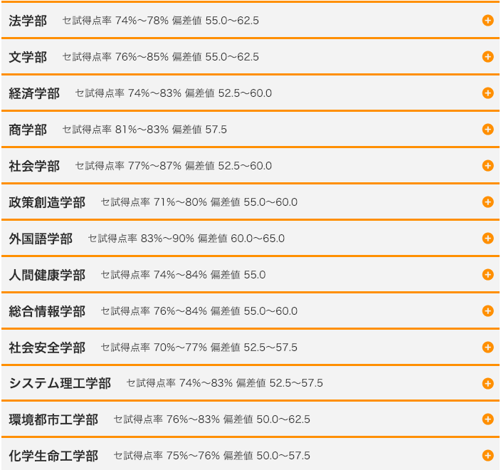 大学 医学部 値 近畿 偏差